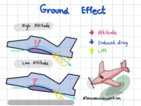 Ground Effect คืออะไร ?