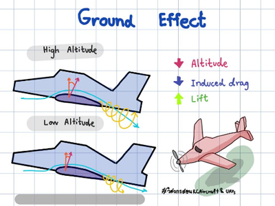 Ground Effect คืออะไร ?