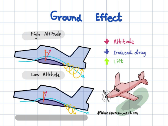 ground effect